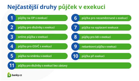 Půjčky na OP s exekucí – srovnání, zkušenosti, alternativy